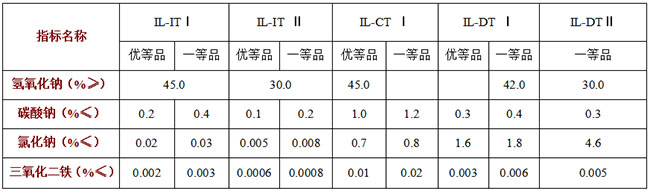 天業牌燒(shāo)堿